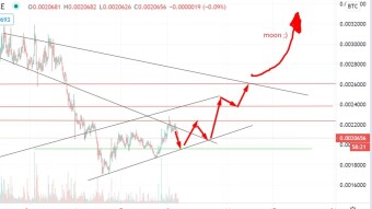 Cryptoforecast #1 2020/09/10- Update on BAL/BTC