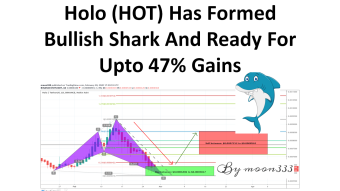 Holo (HOT) Has Formed Bullish Shark And Ready For Upto 47% Gains