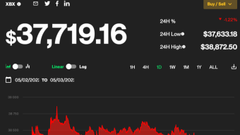 Is Bitcoin In a Bull or Bear Market? Could It Become Worldwide Legal Tender?
