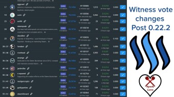 Changing around my witness votes post softfork 0.22.2