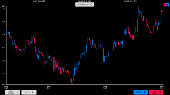 I Created an App that Helps You Practice Trading — TradingGYM
