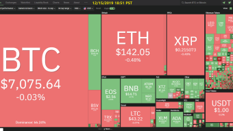 Curate Bitcoin 12/15/2019 by dobobs
