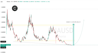 Ethena ($ENA) Volume Explodes – Here’s What Could Happen Next