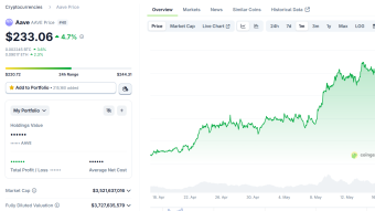 $AAVE : The DeFi's Biggest Protocol