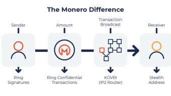Monero (XMR) - The ultimate privacy coin or protection against tyranny!? - Part 3
