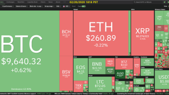 Curate Bitcoin 02/20/2020 by dobobs