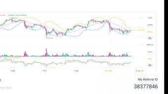 Price analysis for today: Crypto trading day's end.