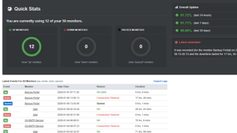How to Freely Monitoring your servers with Google Chat bot , Email notification and Phone App Notifications.
