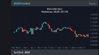 Help your DeFi token project succeed — Bogged Finance tools for teams
