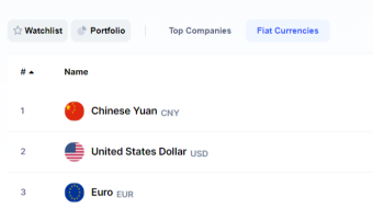 Crypto compared with Largest Fiat Currencies  by Market Cap