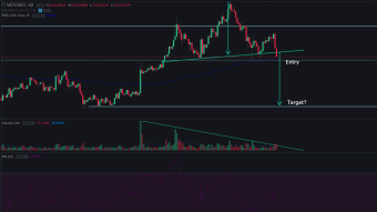 Quick trade on VET/USDT: Espectacular H&S pattern