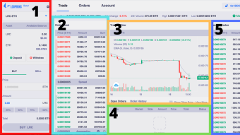 How to trade on Loopring.io NO KYC DEX