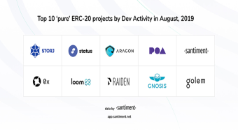 Here’s What August’s Most Active ERC-20 Dapps Have Been Working On