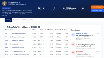The Boardroom Raider's Blueprint: Tracking the High-Stakes Activist Bets of Nelson Peltz