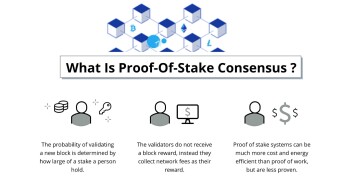What Is Proof Of Stake Consensus  & How Does It Works(Updated)?