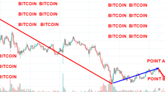 Bitcoin weekly price analysis based on traders behaviour