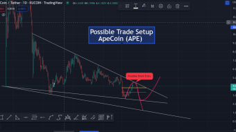 Possible Trade Setup - ApeCoin (APE) - Day Chart