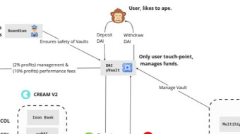 DeFinitely 40 - The News in DeFi