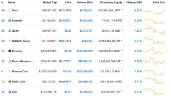 TOP CRYPTOS OF APRIL 14TH