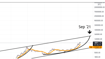 1INCH ROAD TO 6$ / BTC to 60k  / BTC could reach 350k on September???? (News and analysis)