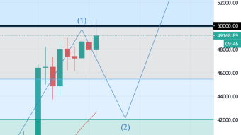 Bitcoin Breaking Higher or Starting Wave 2 Correction? (2/17/21)