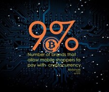 Earn 10,000 free Hydros as a Beta tester of Hydro App  and check out the latest Hydro/USD trend (May 17th)