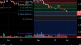 AMP price