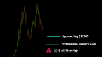 Bitcoin Broke Our Previous Support $34,008!  It Is Approaching Our Next Price Target of $32,500 - Let's Take A Closer Look!