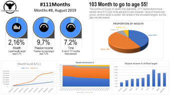 The road to early retirement: #111months