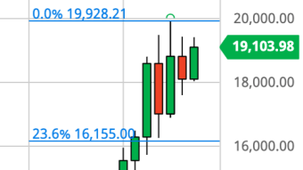 Bitcoin Weekly Price Forecast (12/20/20) - Is This Weekend Rally = Bull Trap?