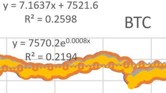 How much will 1 BTC really be worth in 5 years?