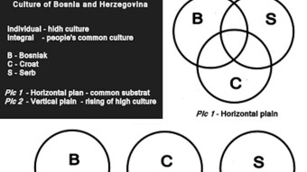 Some notes about Bosnia and peopleShood