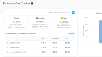 Wow, quick! Low Ethereum fees!
