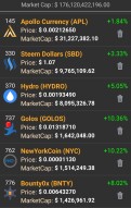 Is the Bull starting to run again?