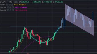 Bitcoin in 40.000 USD range  – To the moon, retracement or even reversal?
