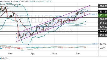 Ethereum 2020 Stock Markets Crypto Market Decline