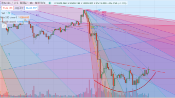 BTC Is A Buy