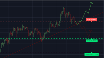Bitcoin & Ethereum Quick Price Analysis (17-04-2021)