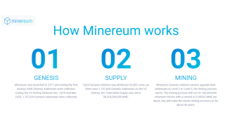 Minereum - My experience so far with the first self-mining smart contract.