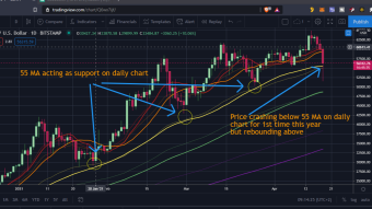 Bitcoin crashes 12% in one hour but traders are buying the dip