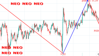 NEO weekly price analysis based on traders. behaviour