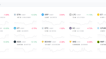 News from KuCoin and Poloniex That You Should Know Of