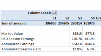 Splinterlands Season 54 Earnings