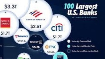 New program to oversee crypto in US banks.