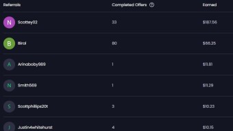 Referral Leaderboard. Check out the crypto earnings from the top 7 spots!