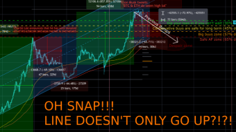 Short and Mid term BTC price analysis
