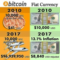 Why is BTC a better Than Fiat Currency