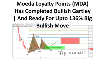 This Is Why I Am Bullish On Moeda Loyalty Points (MDA) It Has Completed Bullish Gartley And Ready For Upto 136% Big Bullish Move