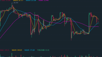 Sigh, if you REALLY have to buy meme(shit)coins....