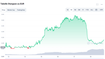 How to get started with crypto